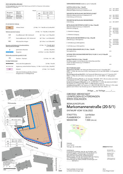 Vorhabenbezogener Bebauungsplan  